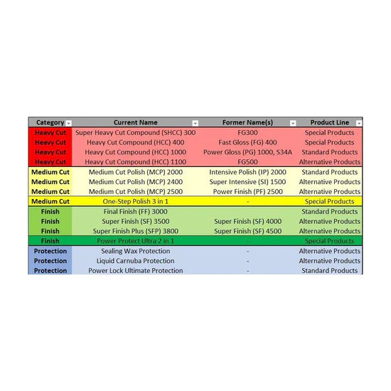 Product line table with categories, current names, former names, and product lines.